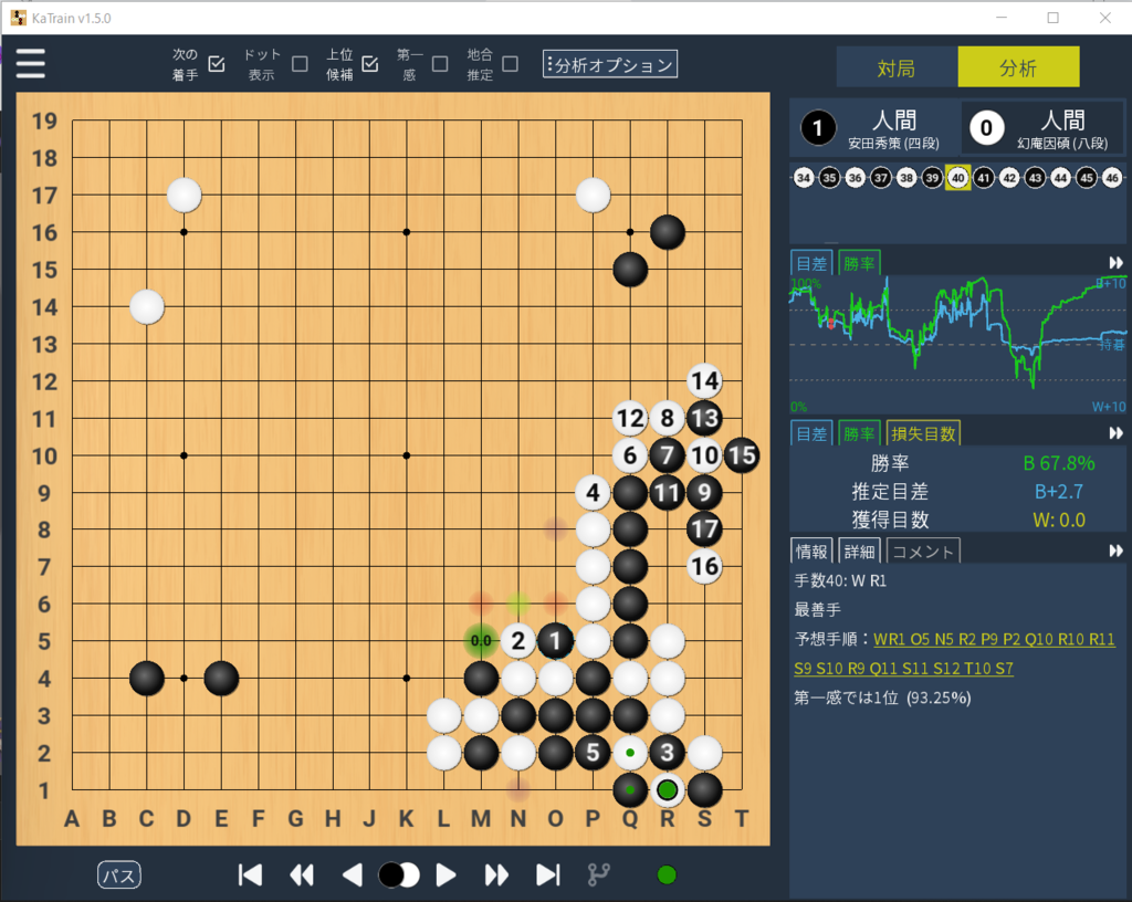 碁勇無双」(実力九段）AIによる分析グラフ付き